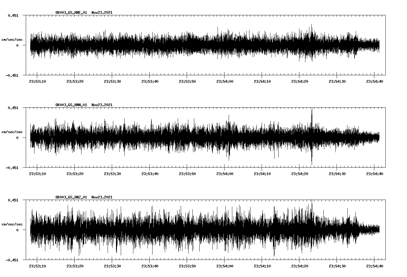 waveform image