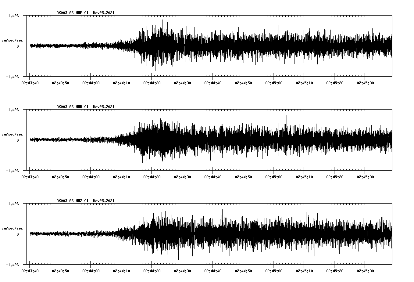 waveform image
