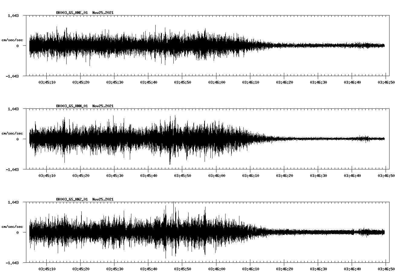 waveform image