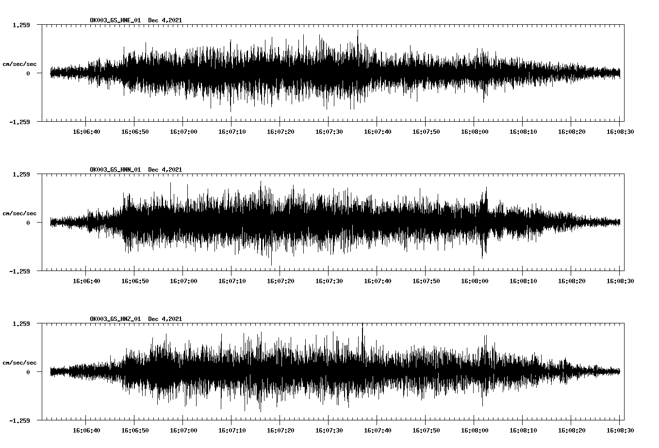 waveform image