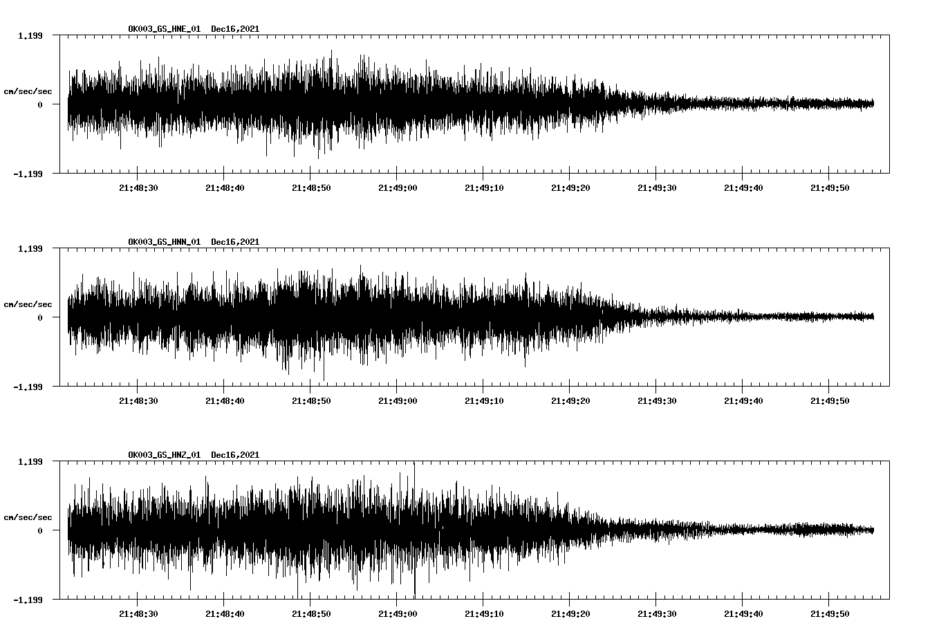 waveform image