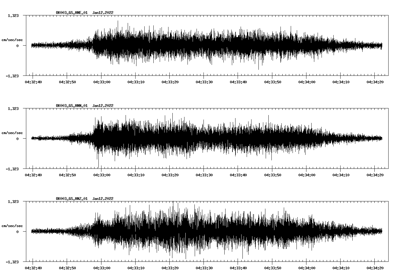 waveform image