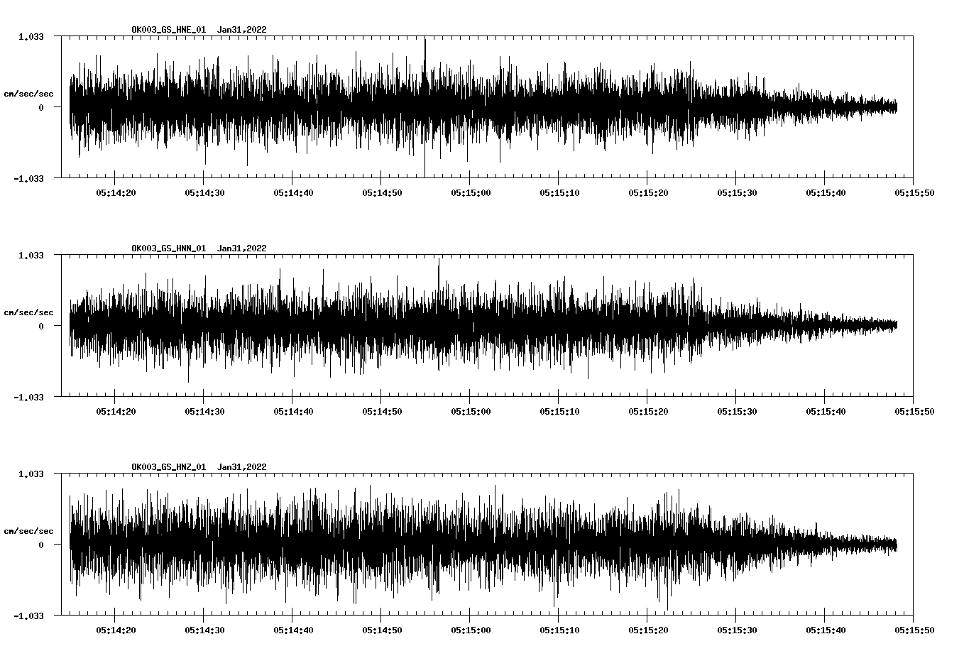 waveform image