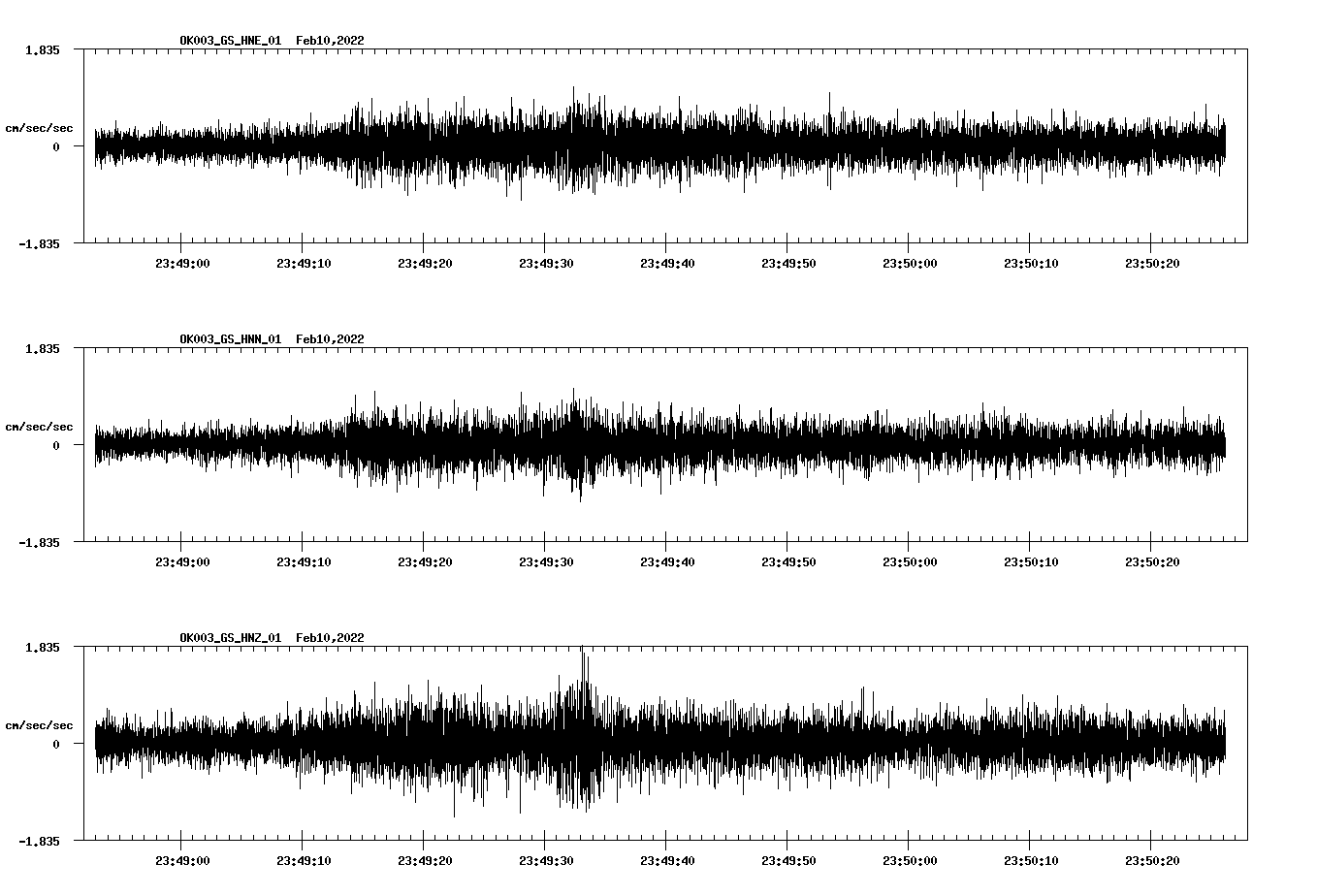 waveform image