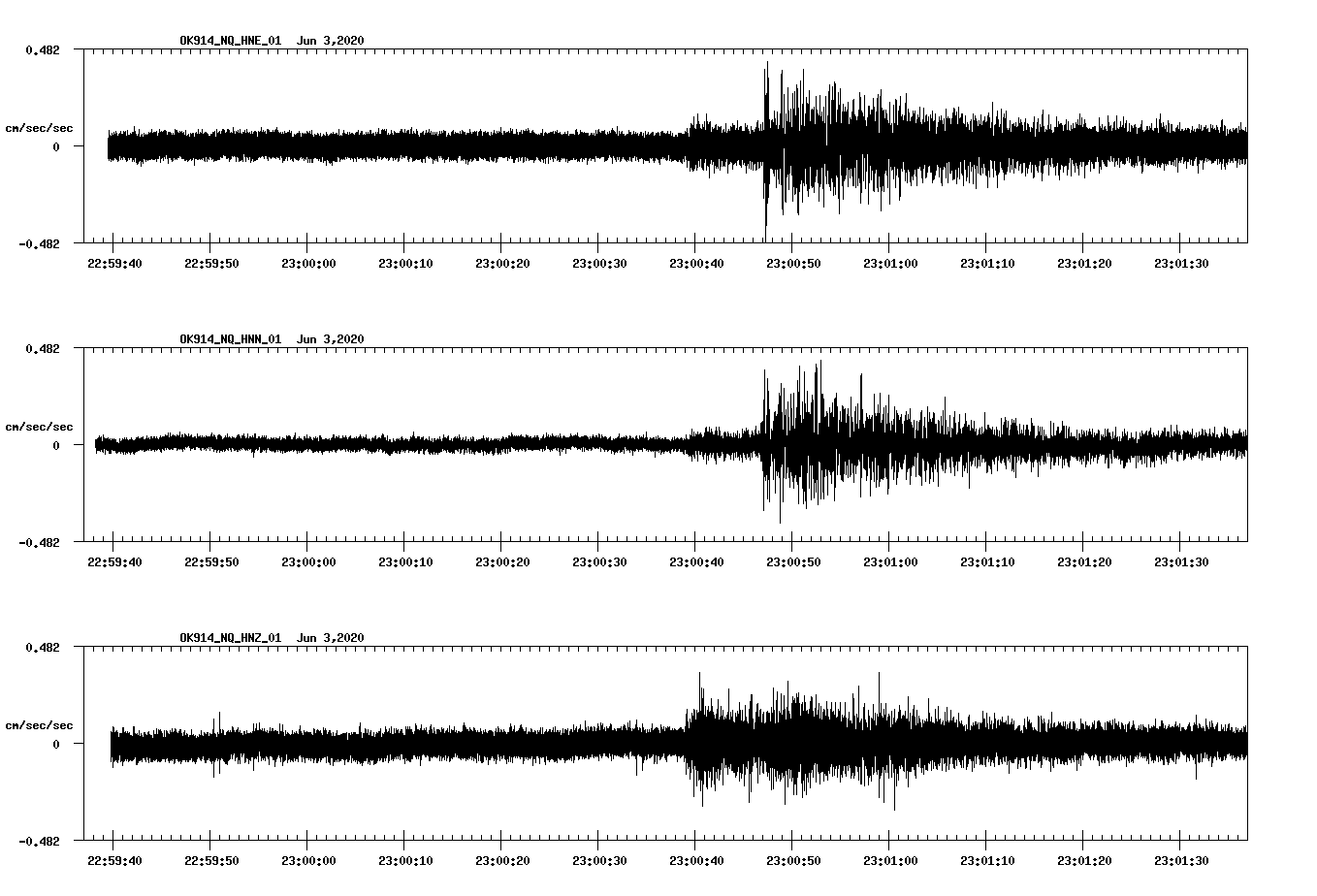 waveform image