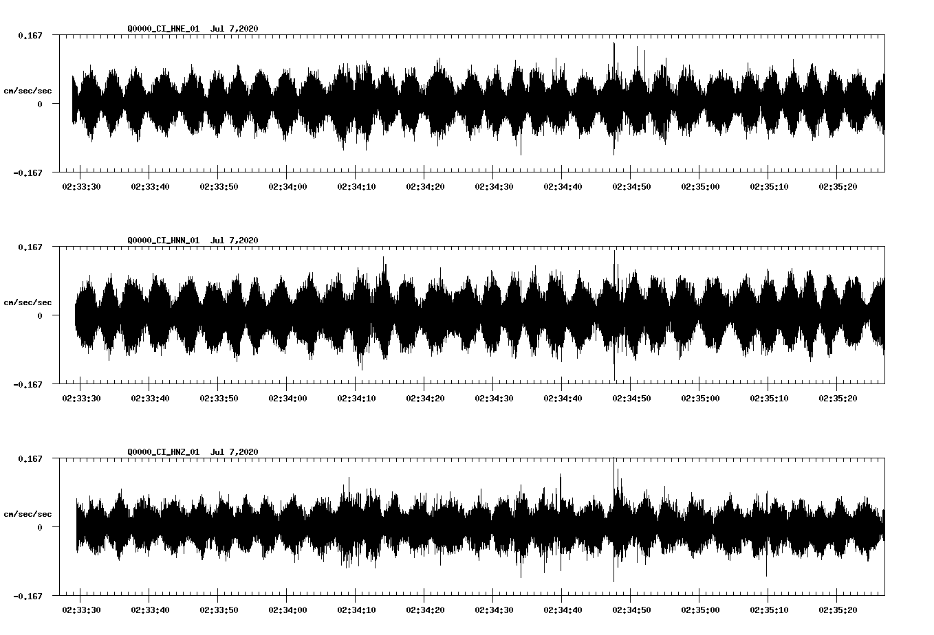 waveform image