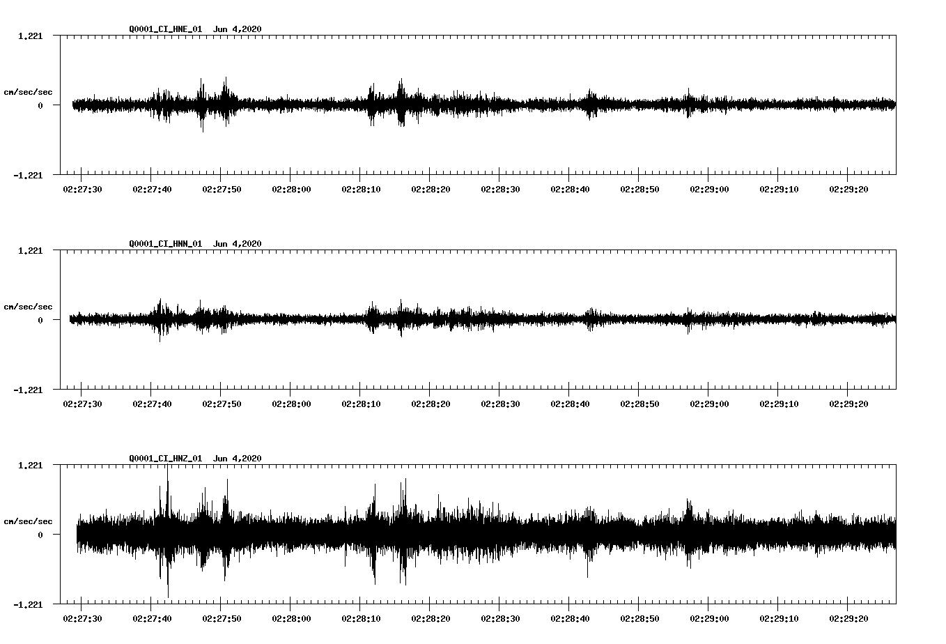 waveform image