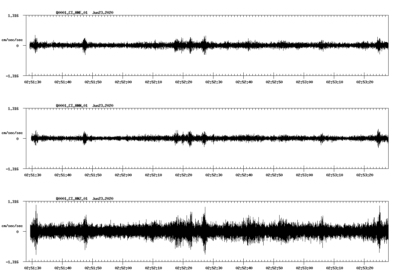 waveform image