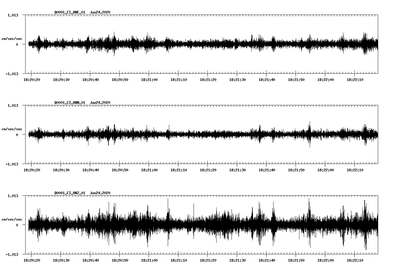 waveform image
