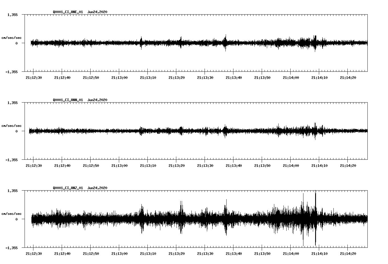 waveform image