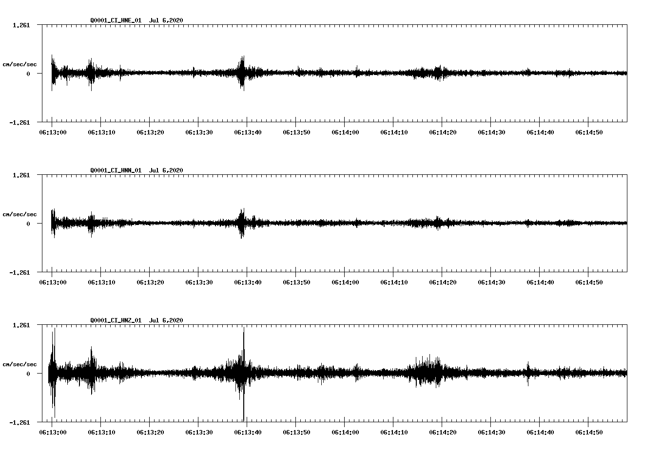waveform image