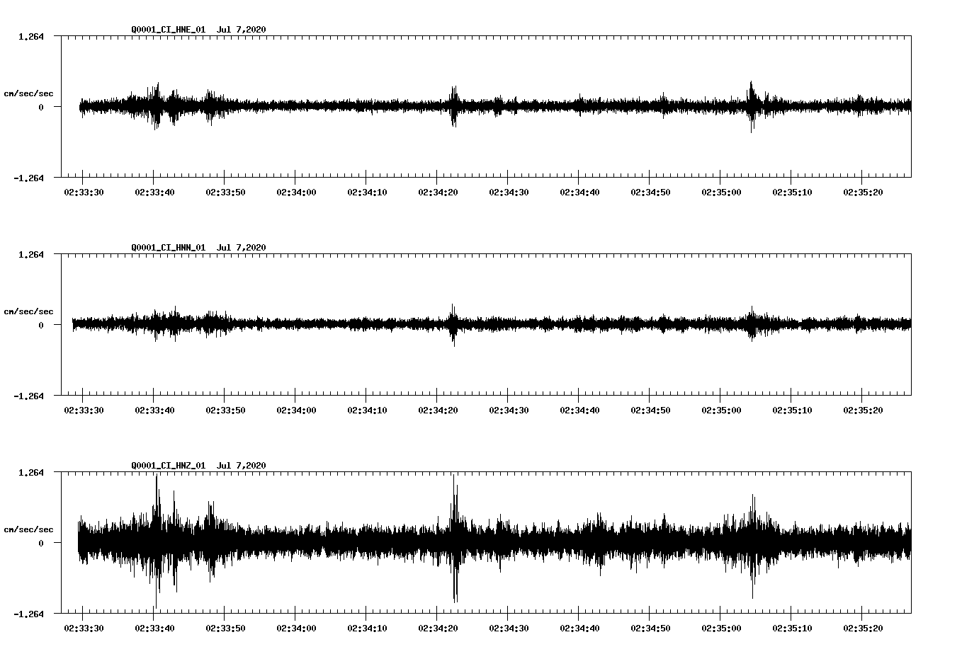 waveform image