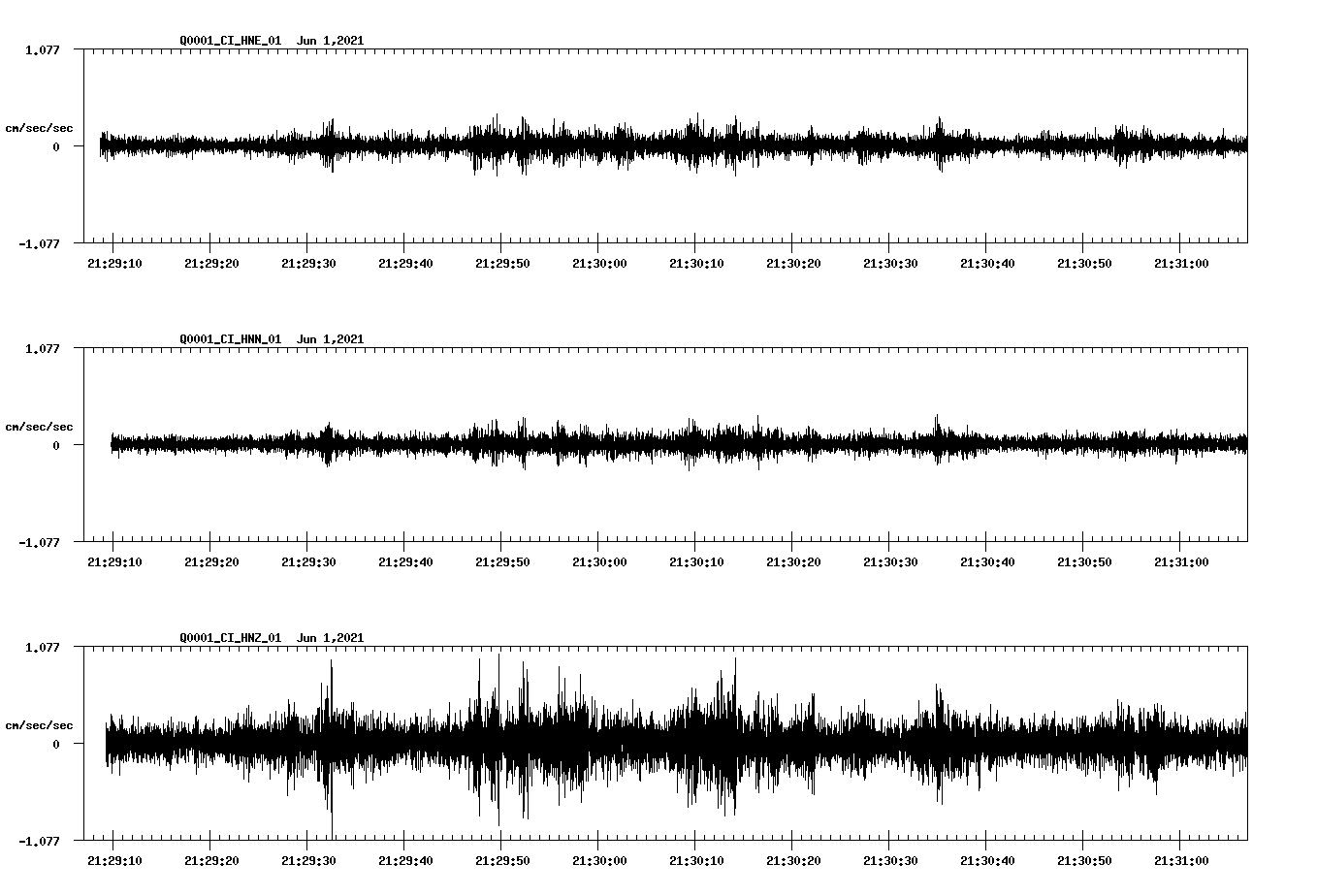 waveform image