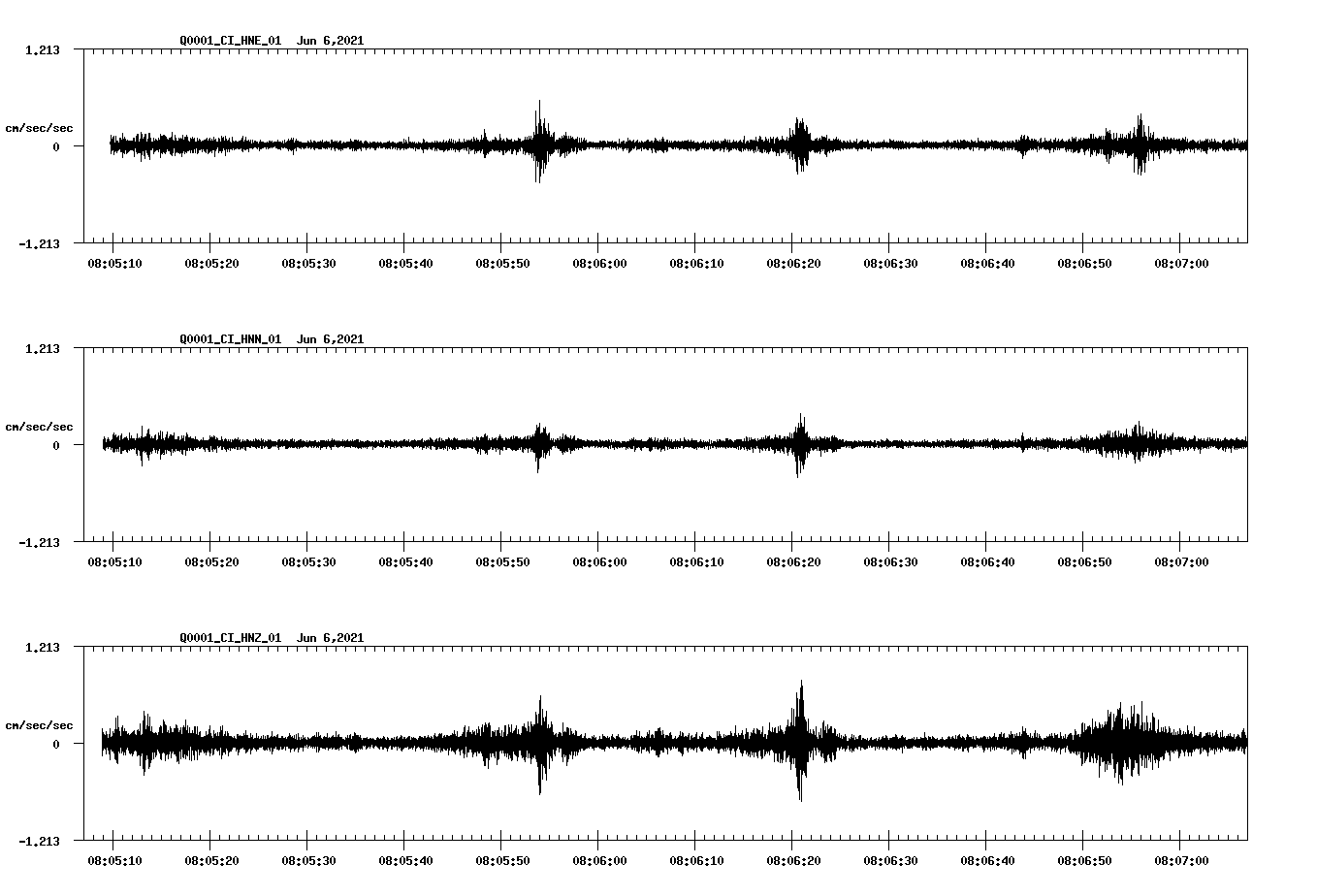 waveform image