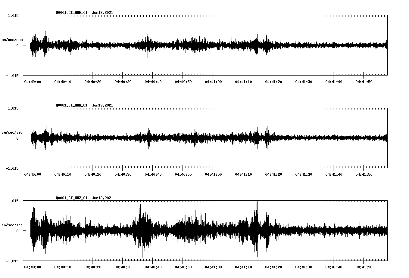 waveform image