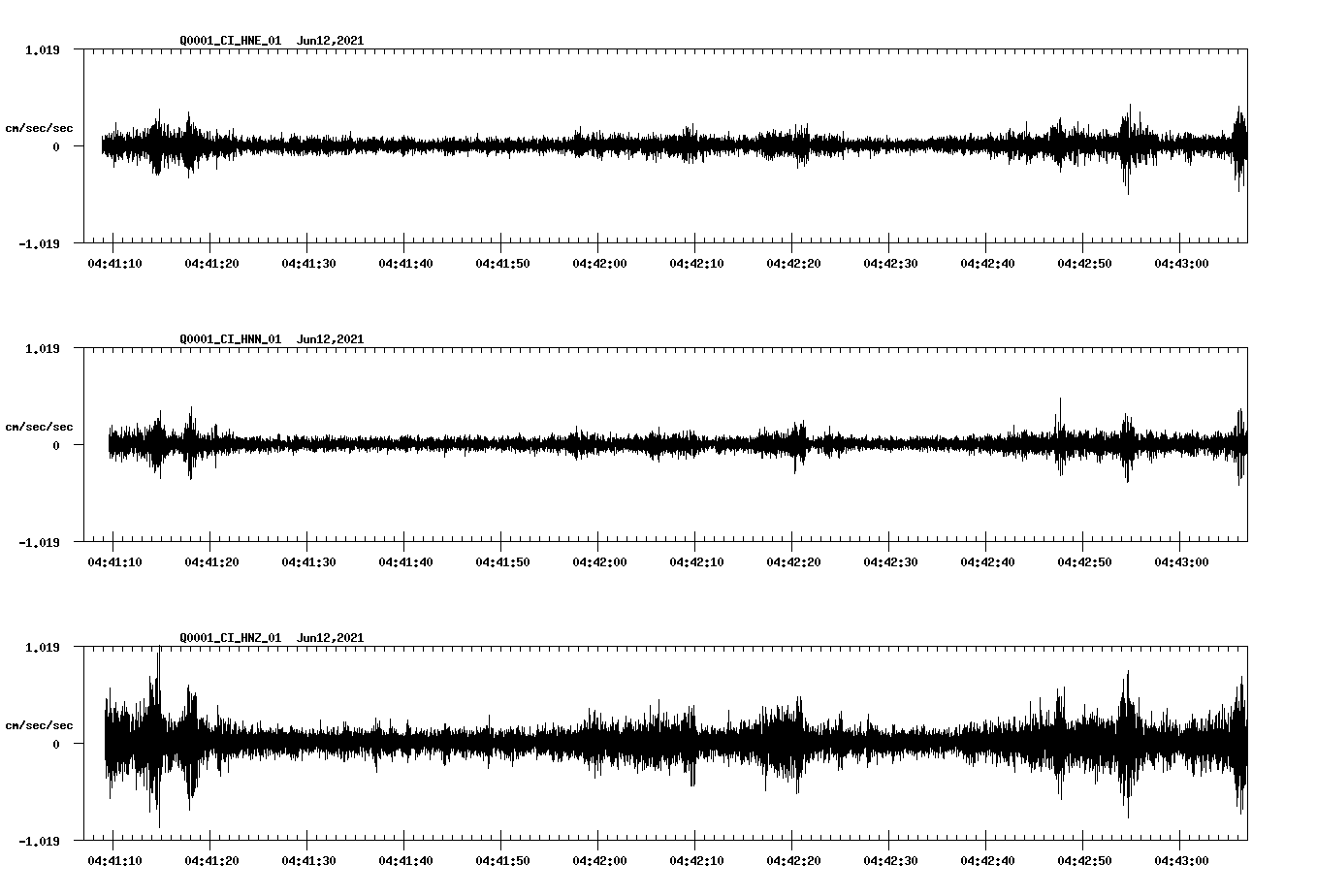 waveform image