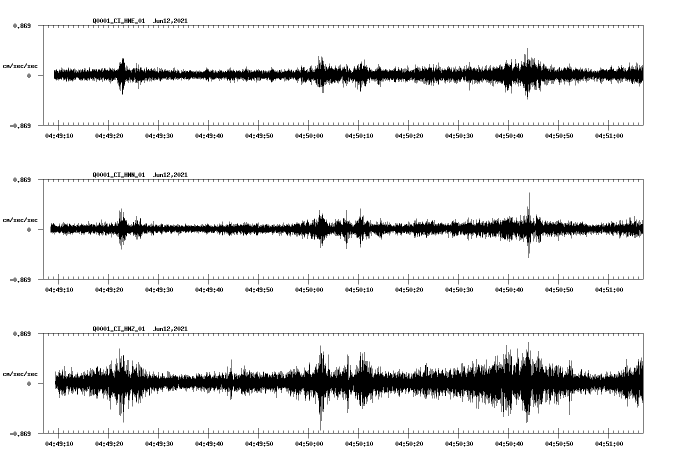 waveform image