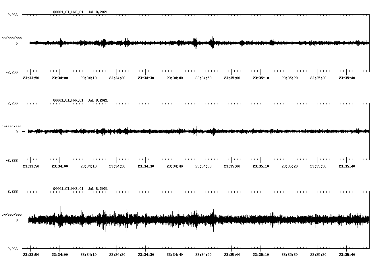 waveform image