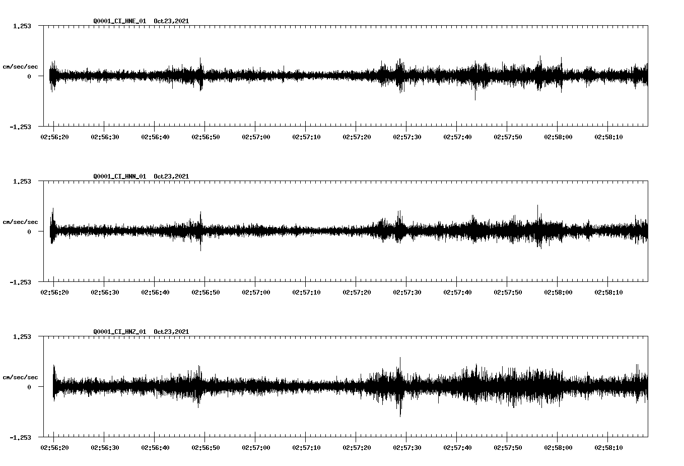 waveform image