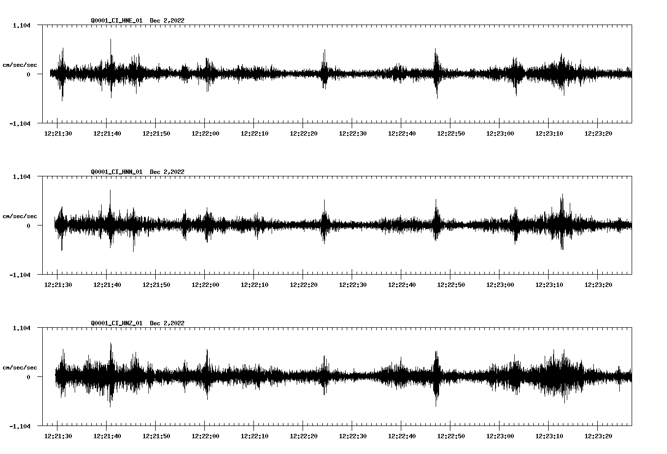 waveform image