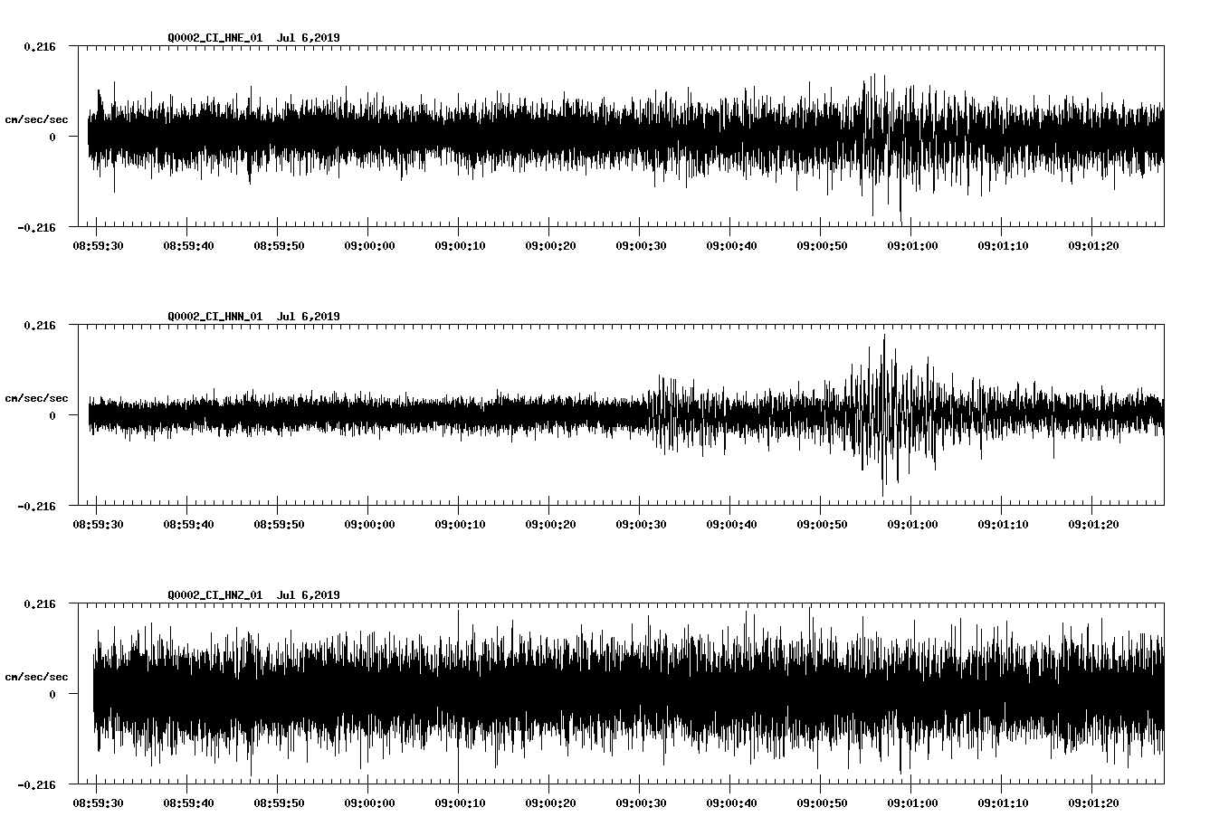 waveform image