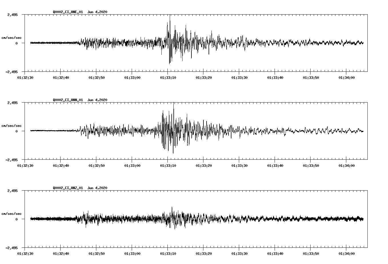 waveform image