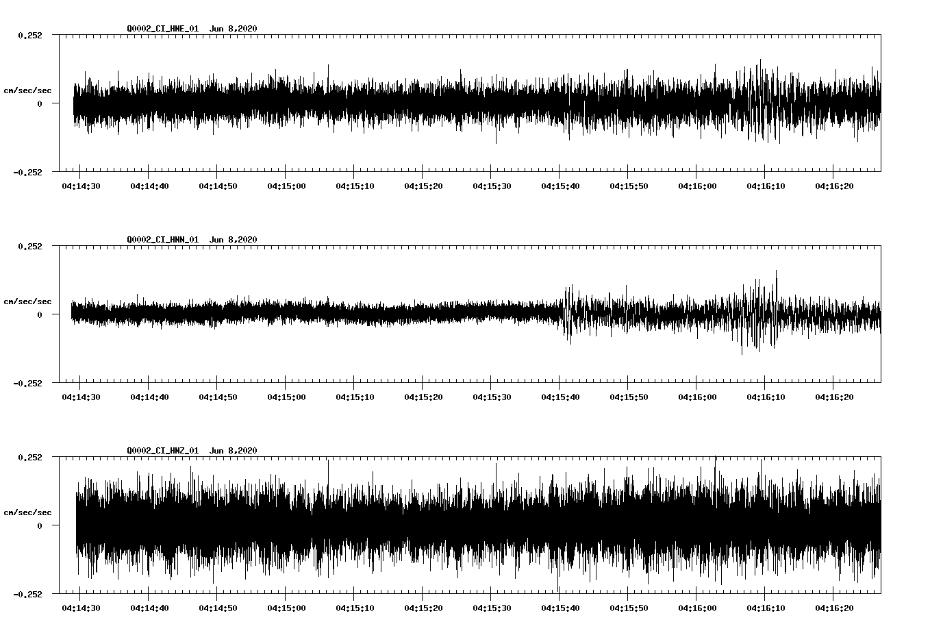 waveform image