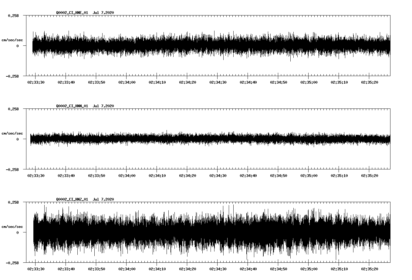 waveform image