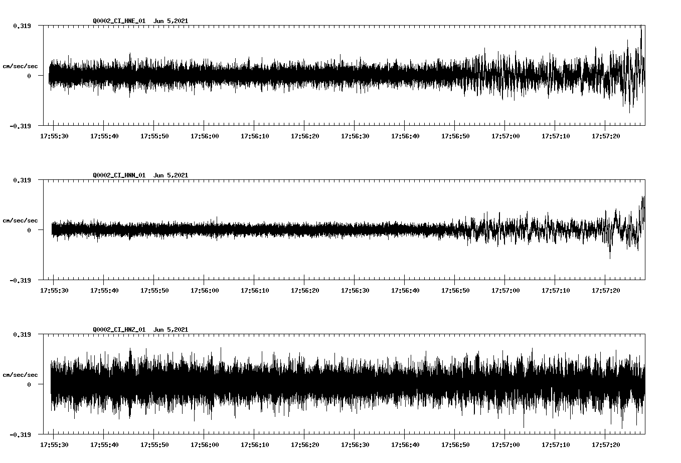 waveform image