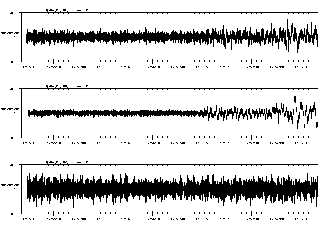 waveform image