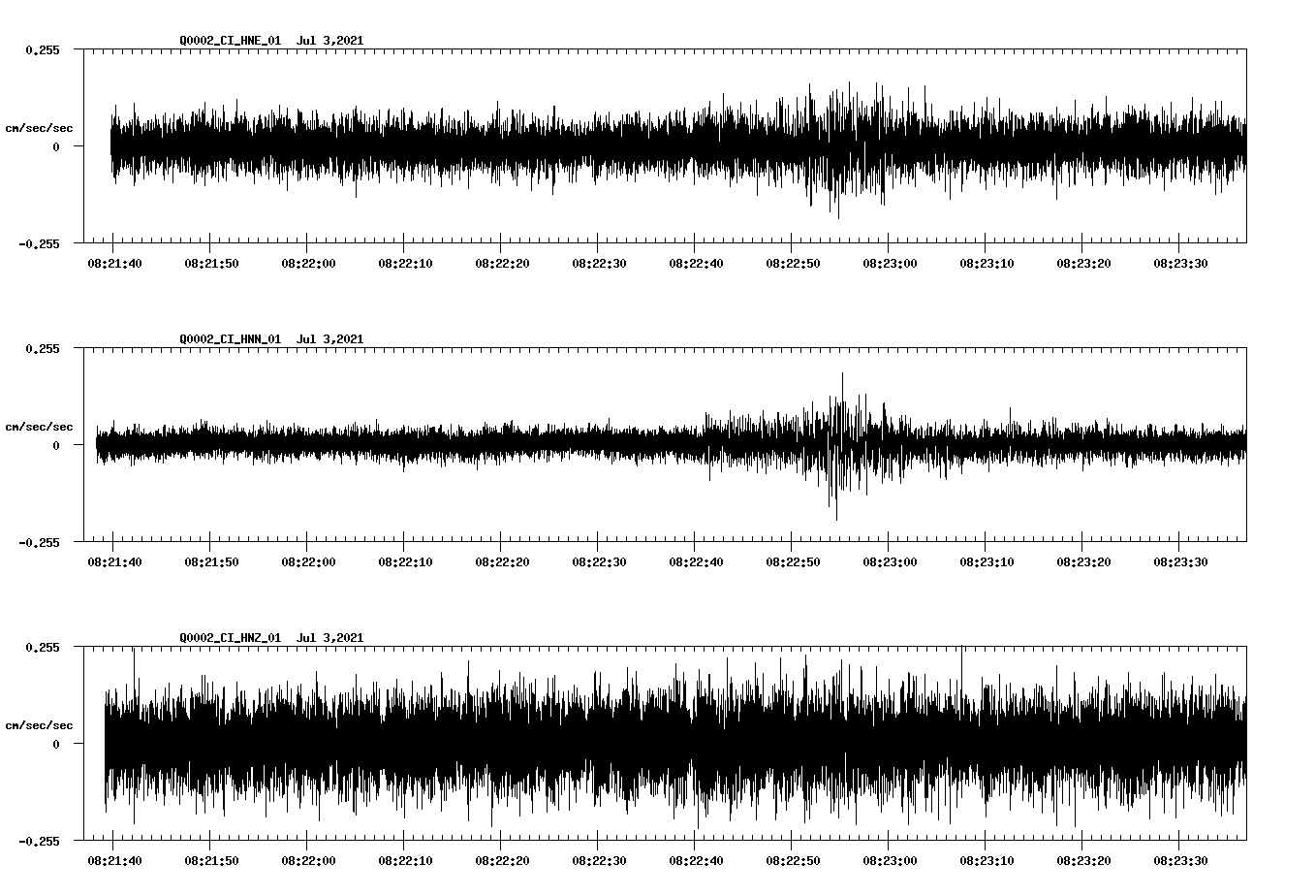 waveform image