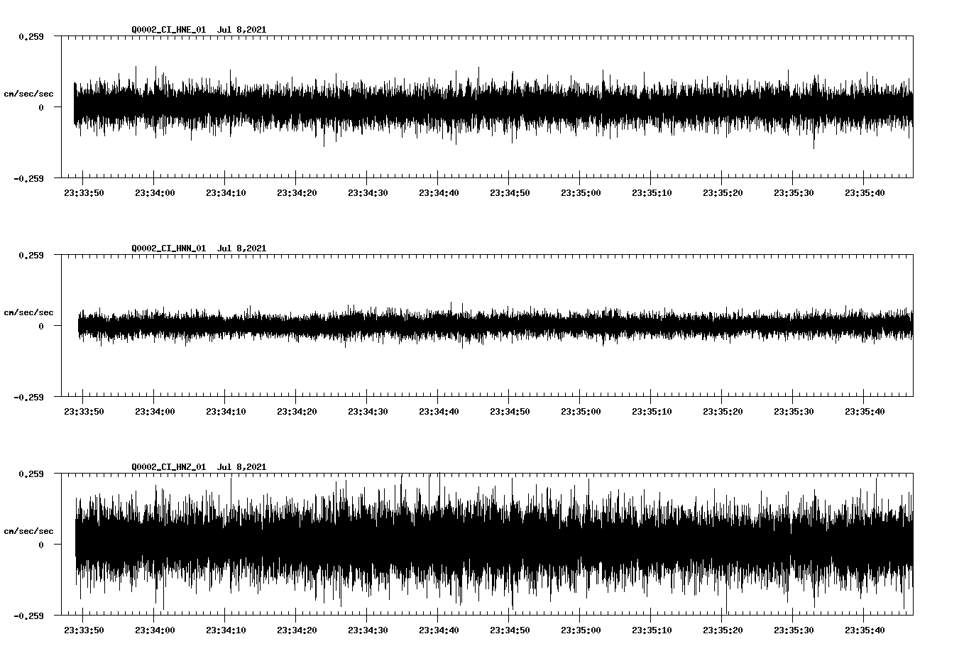 waveform image