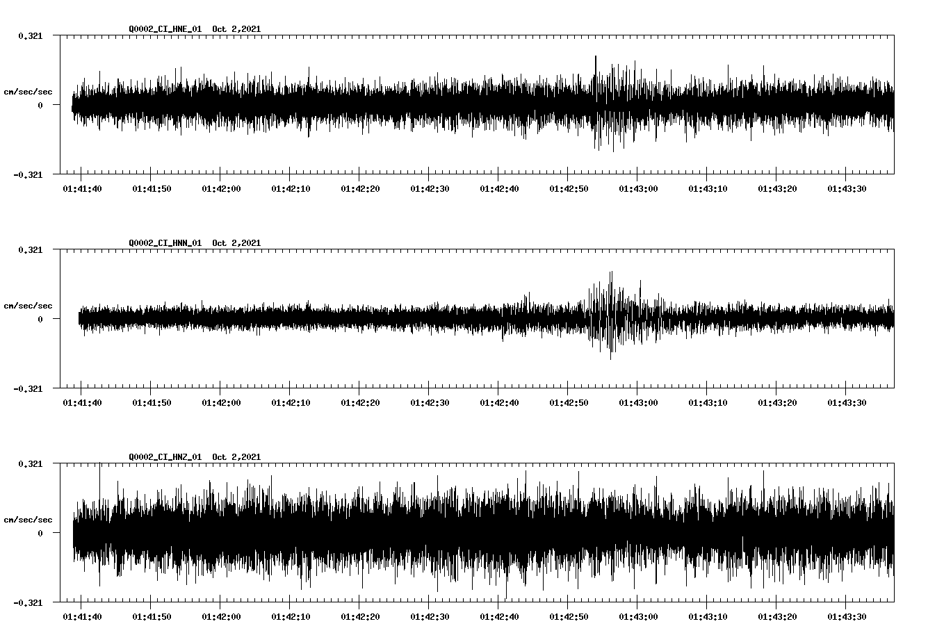 waveform image