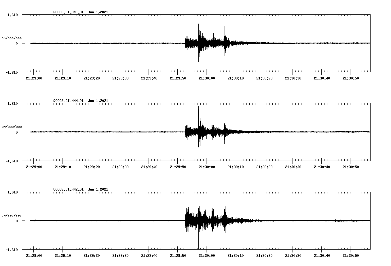 waveform image