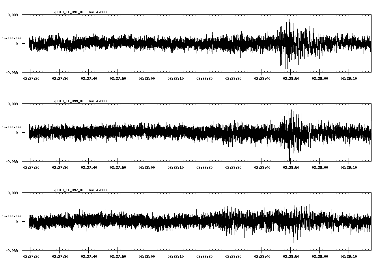 waveform image