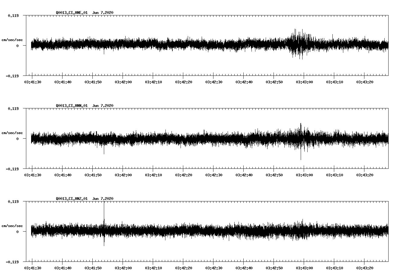 waveform image