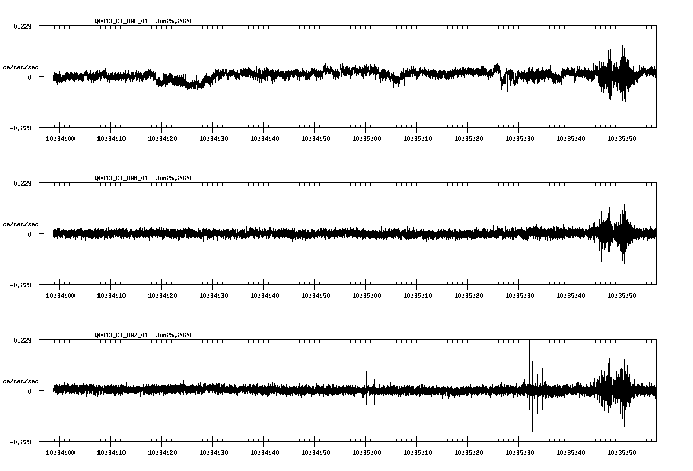 waveform image