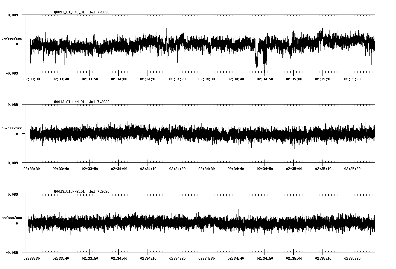 waveform image