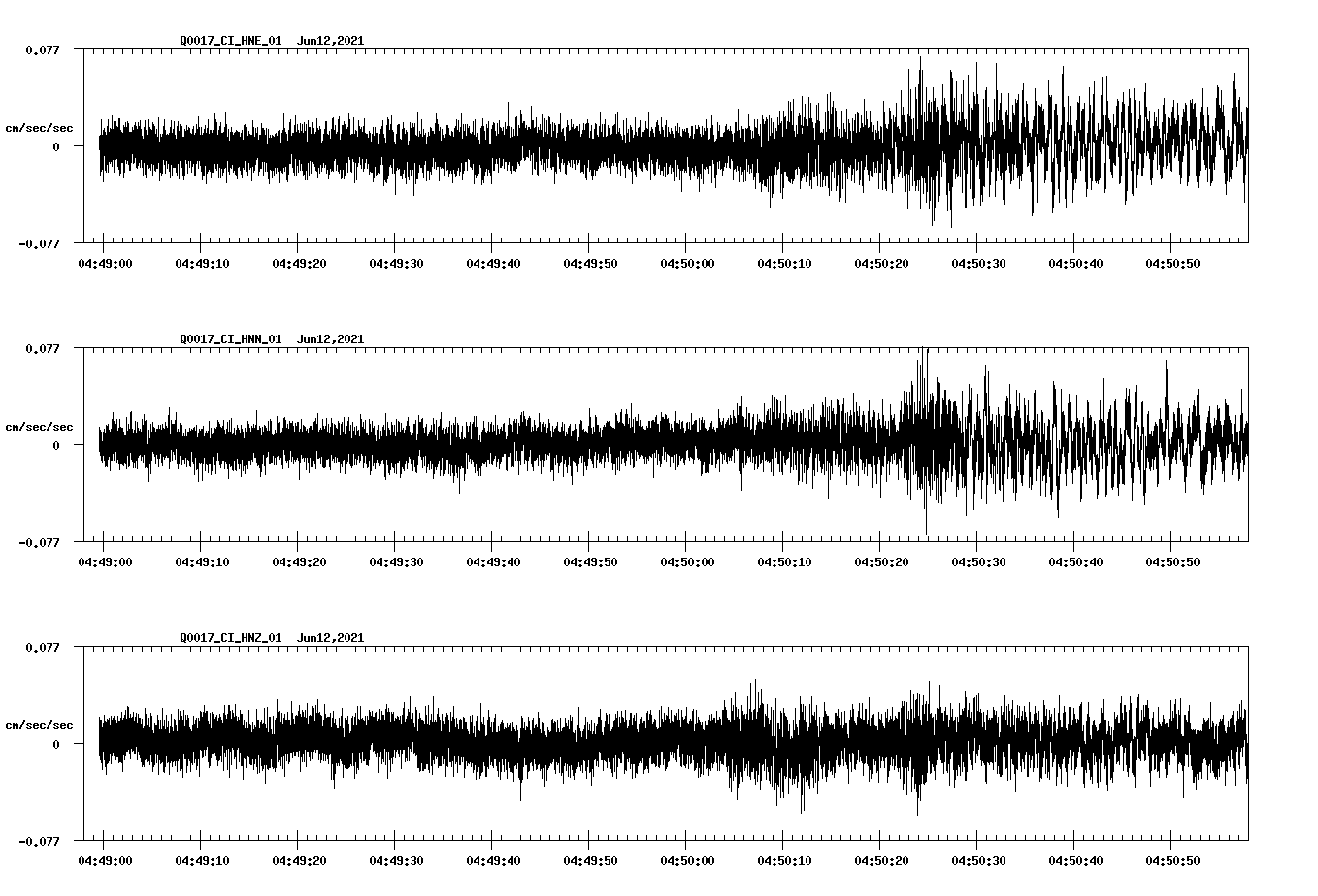 waveform image