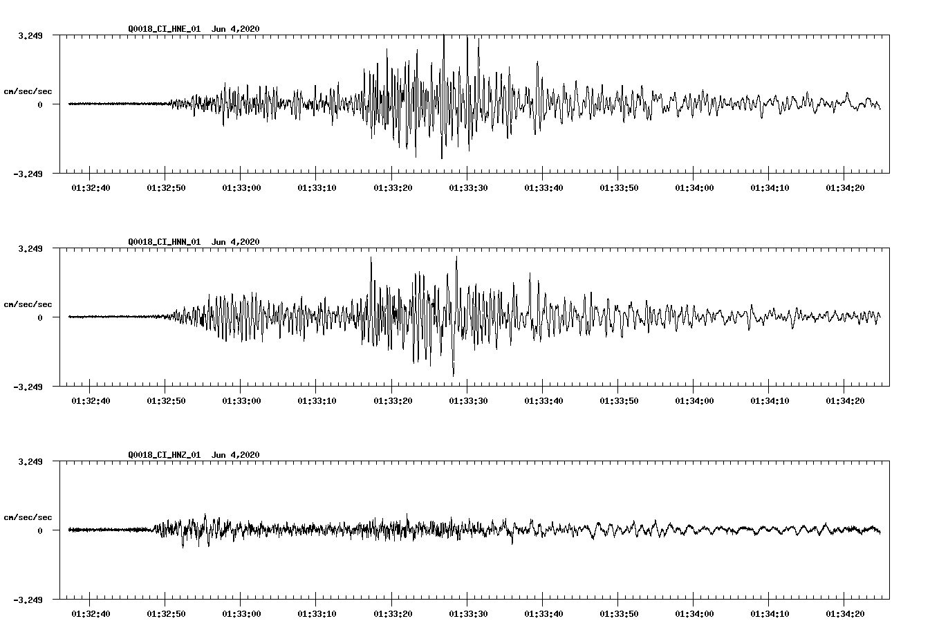 waveform image