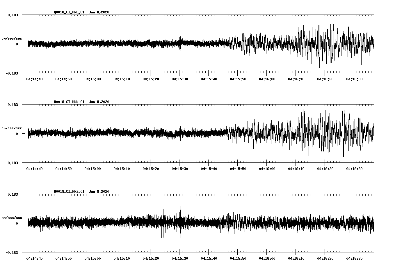 waveform image