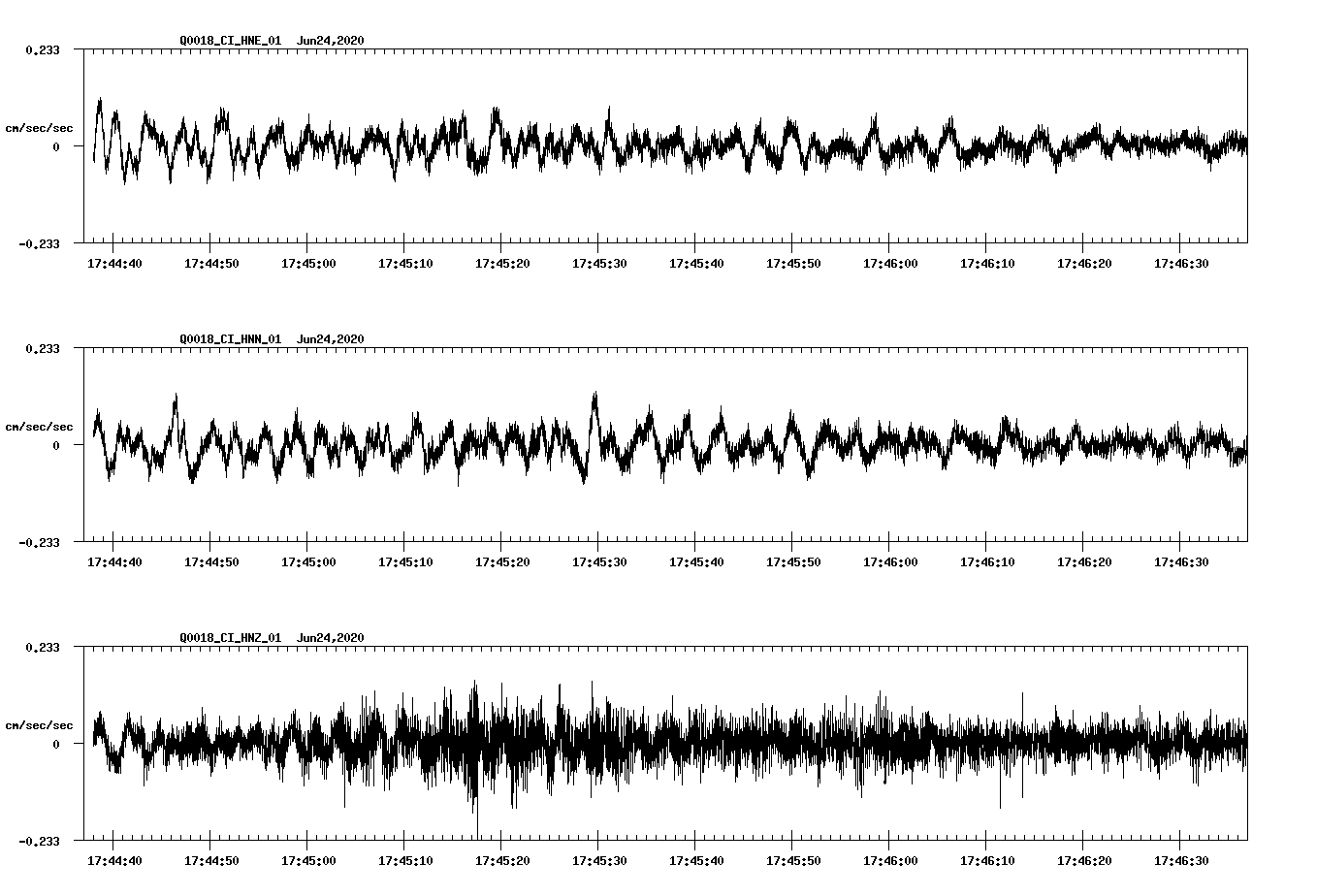 waveform image