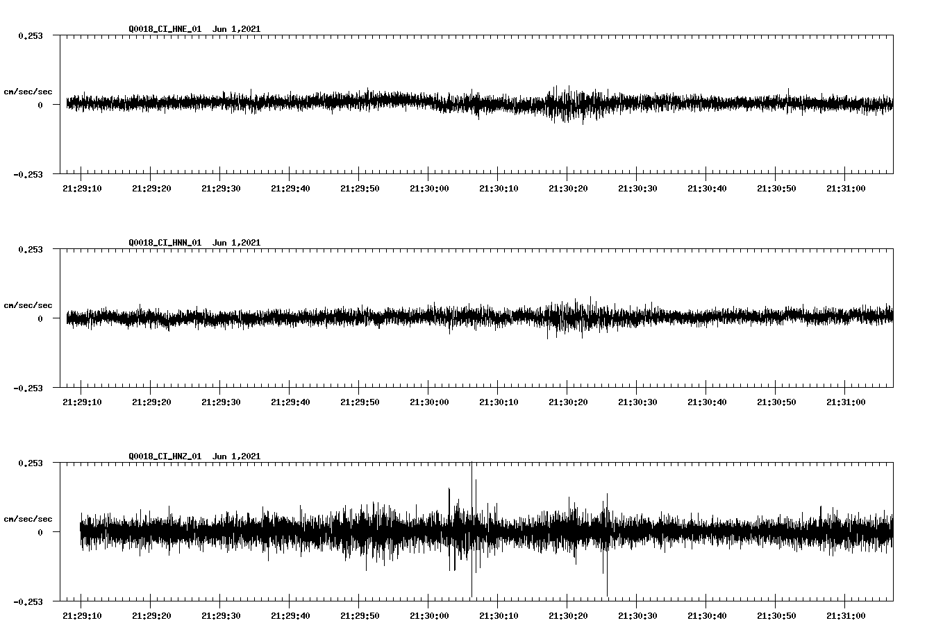 waveform image
