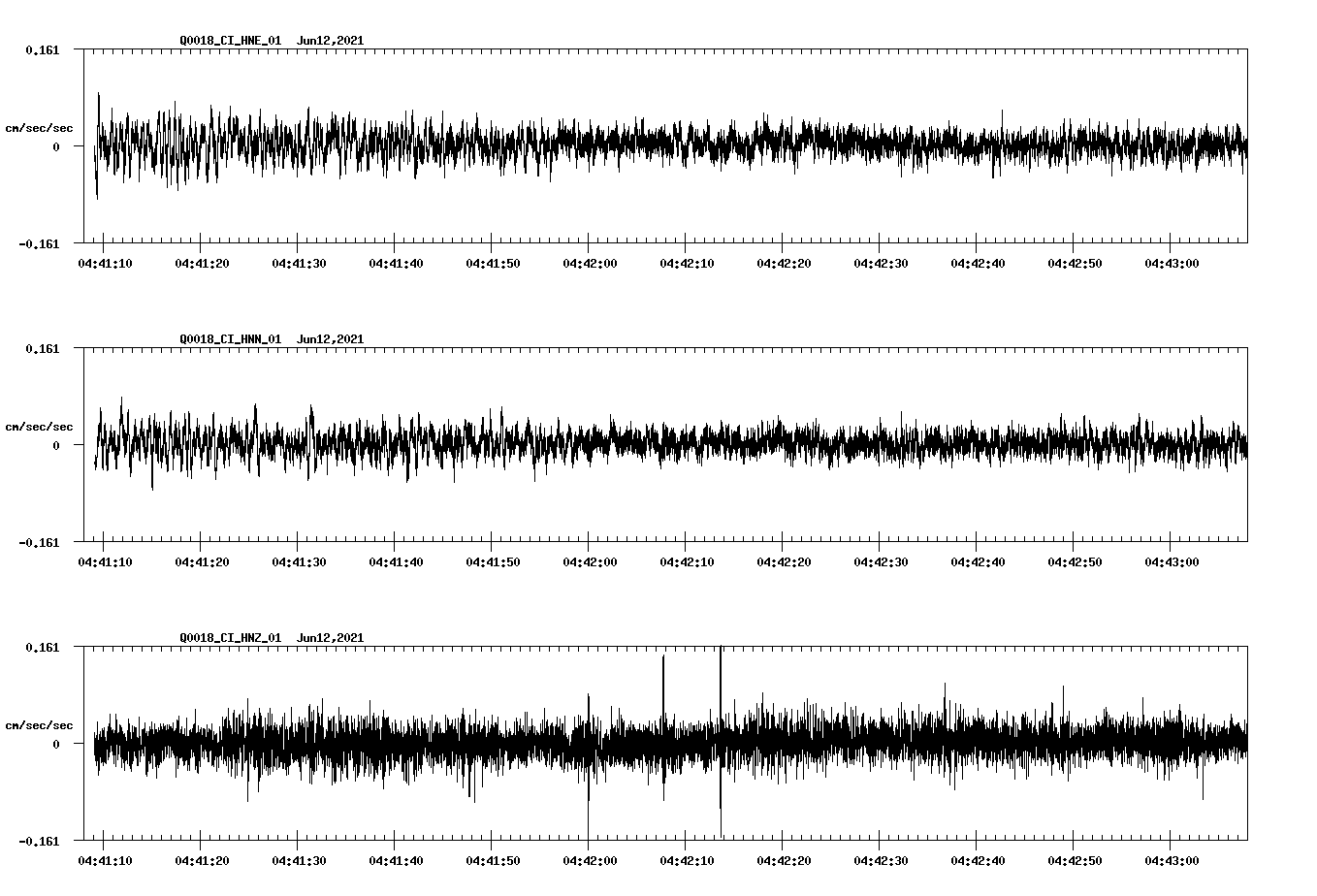 waveform image