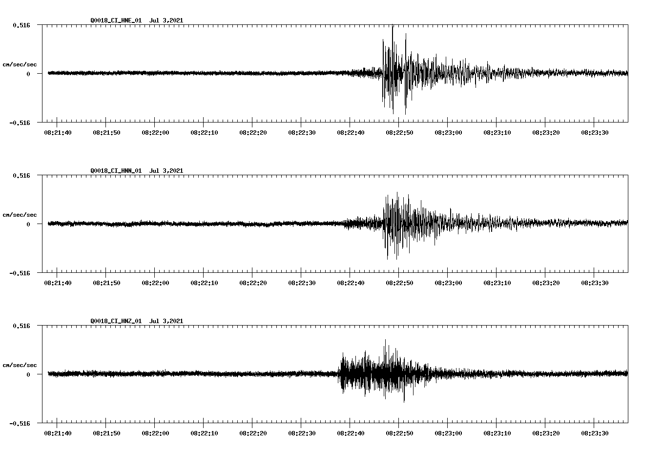 waveform image