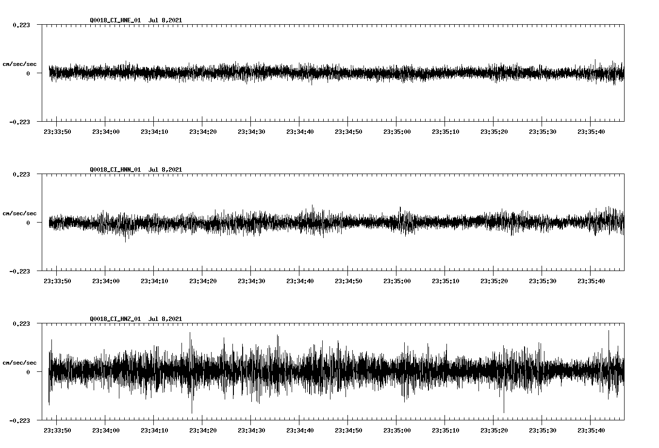 waveform image