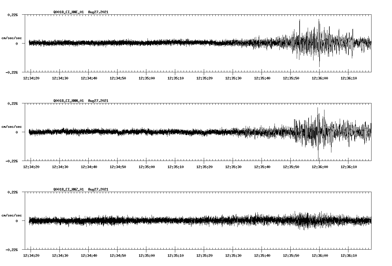 waveform image