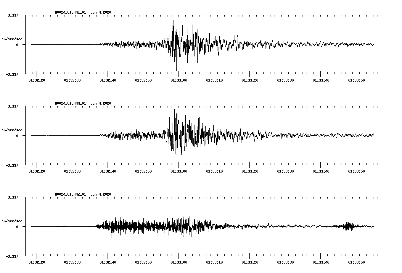 waveform image