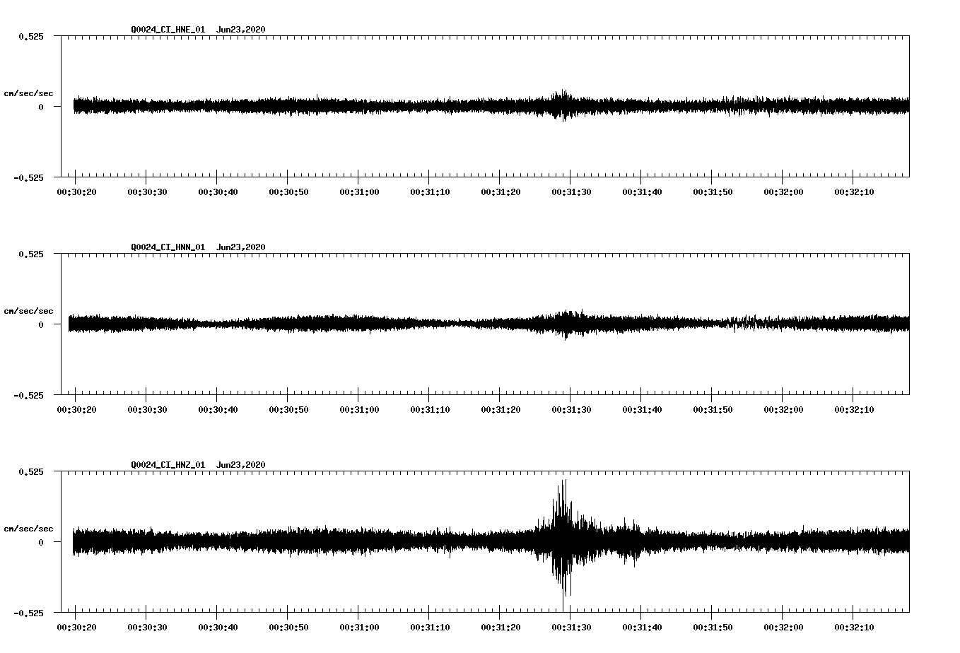 waveform image