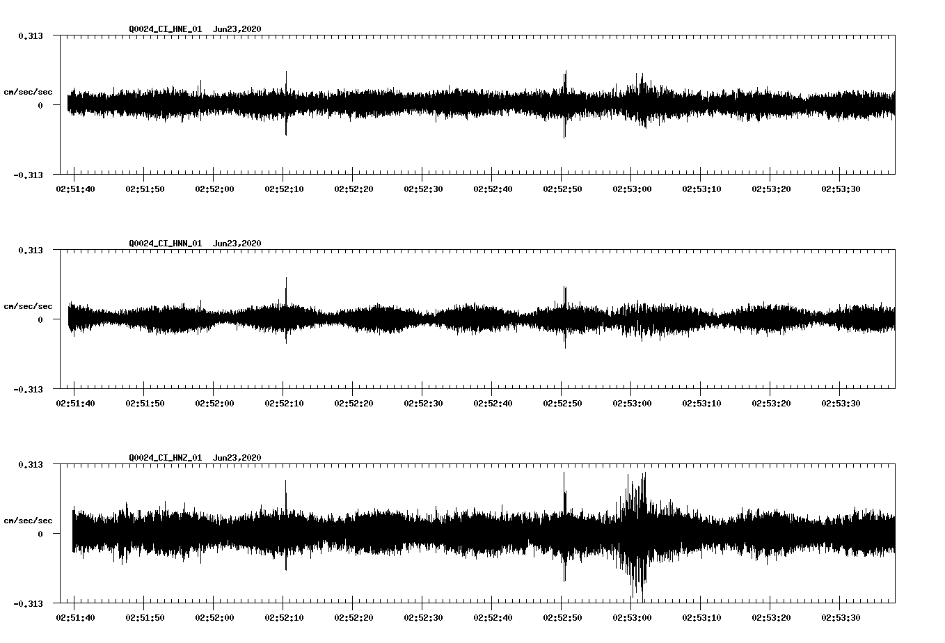 waveform image